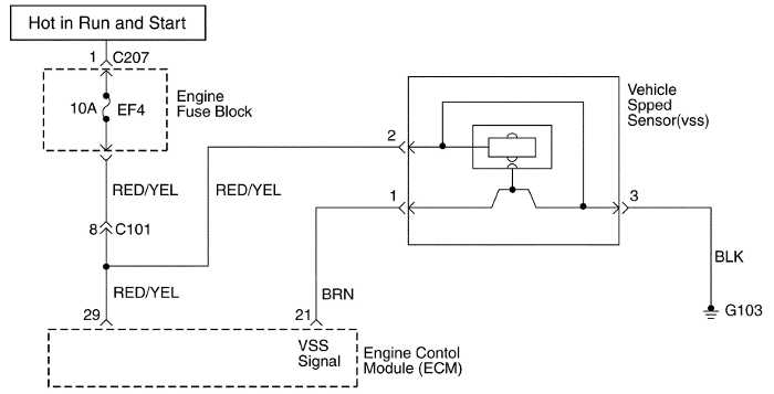 schemat elektryczny podpicia czujnika prdkoci pojazdu daewoo matiz VSS